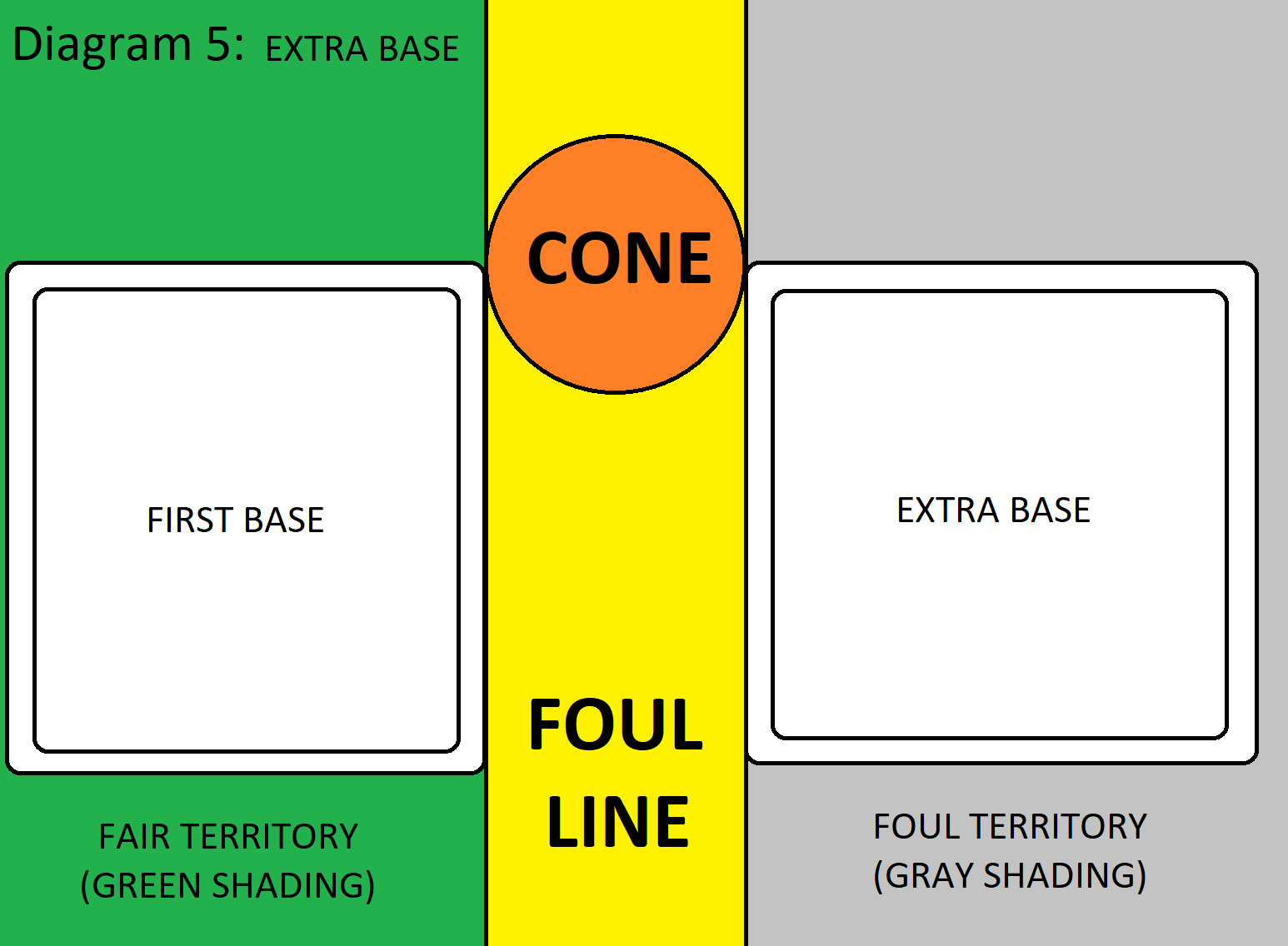 First base aerial view